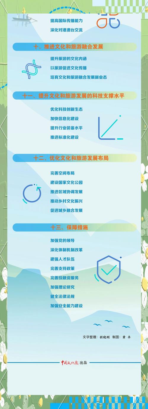 文化和旅游部：《“十四五”文化和旅游发展规划》出炉