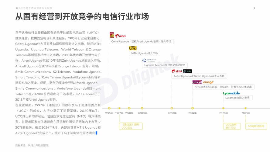 LeddarTech宣布2020年客户参与度、合作伙伴关系和投资实现大幅增长