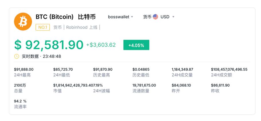 加拿大前总理称比特币可能成为储备货币