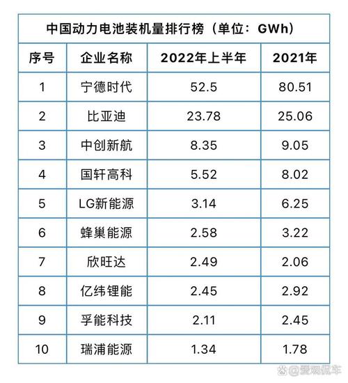 比亚迪将为特斯拉供应电池，宁德时代盘中大跌超7%！
