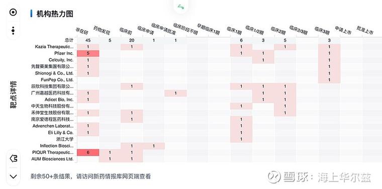 爱科百发宣布爱司韦临床三期试验达到主要终点
