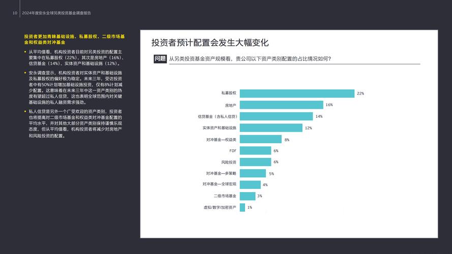 Preqin预测截至2030 年，全球另类投资市场有望突破 30 万亿美元