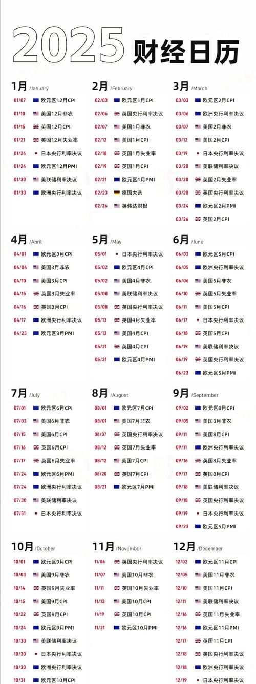 Preqin预测截至2030 年,全球另类投资市场有望突破 30 万亿美元