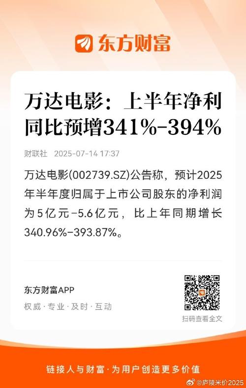 电影市场全面复苏 中国电影上半年净利同比增近17倍