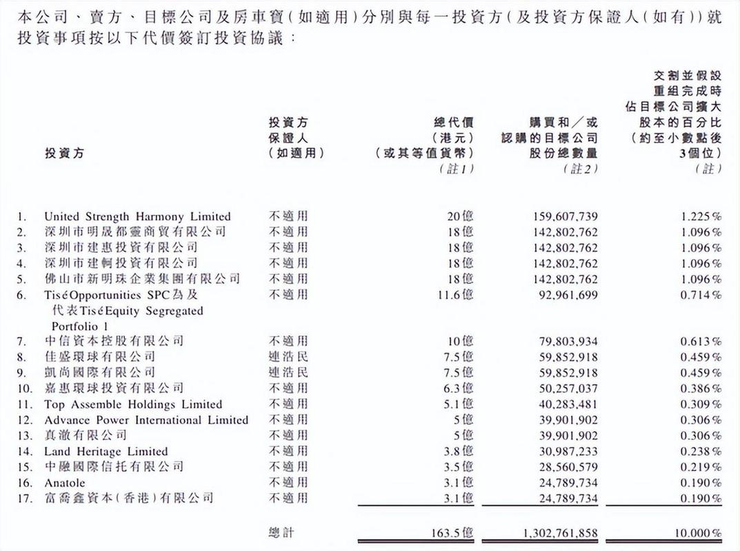 中国恒大接获额外复牌指引:针对公司的清盘呈请被撤回或被解除