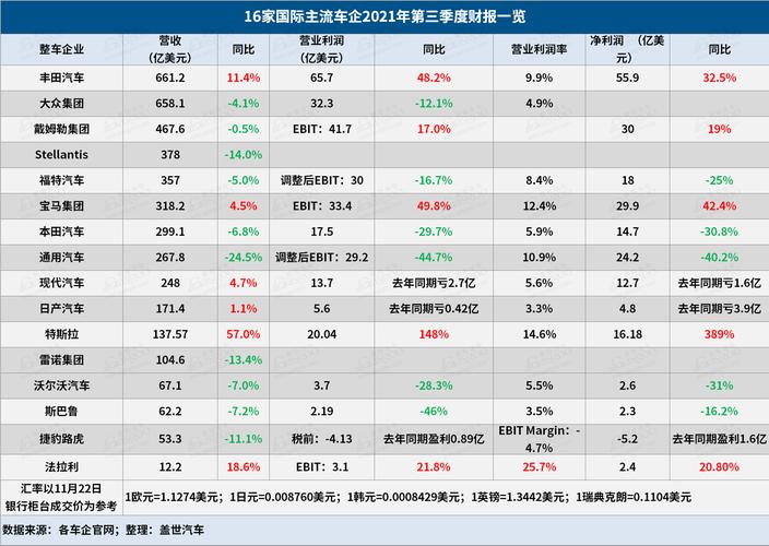 大众西雅特因微芯片短缺削减产量