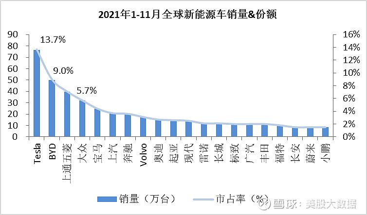 宜瑞安报告 2022年第四季度净销售额增长 13%