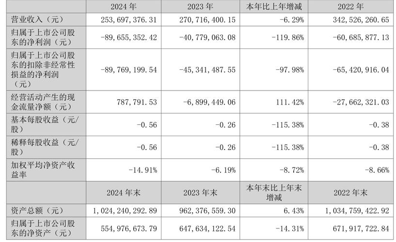 宜瑞安报告 2022年第四季度净销售额增长 13%