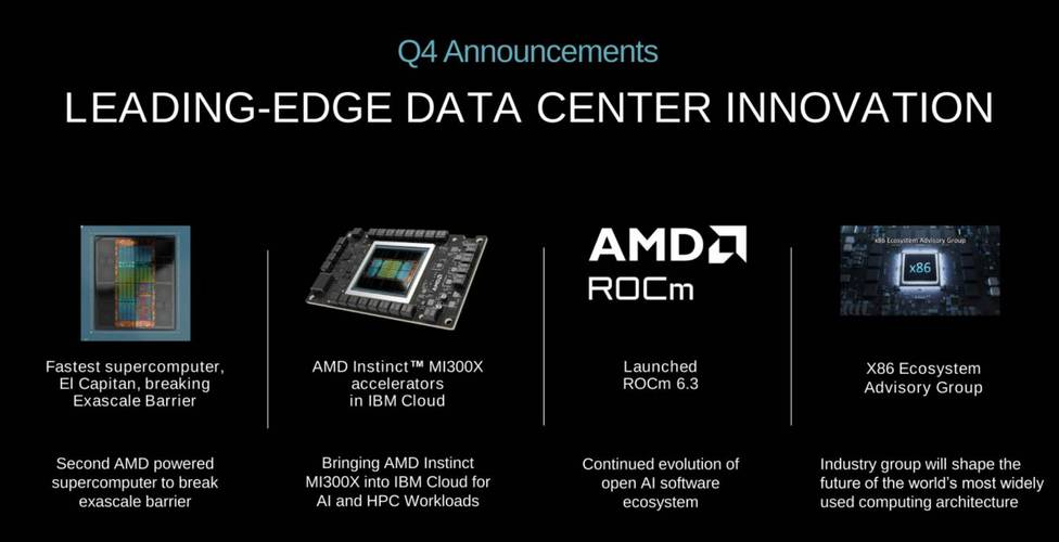 AMD第三季度营收增长54%:受益服务器和游戏机芯片强劲需求