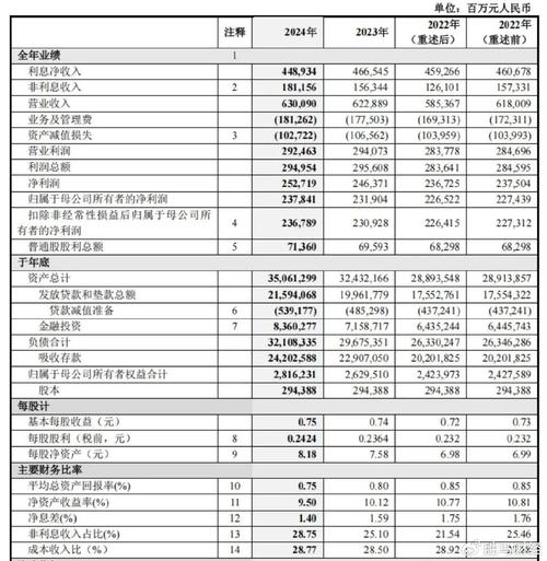和信贷公布财务业绩