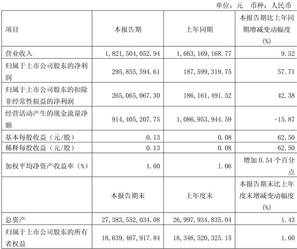 白马股年内首例跌停 白云机场增收不增利折旧激增