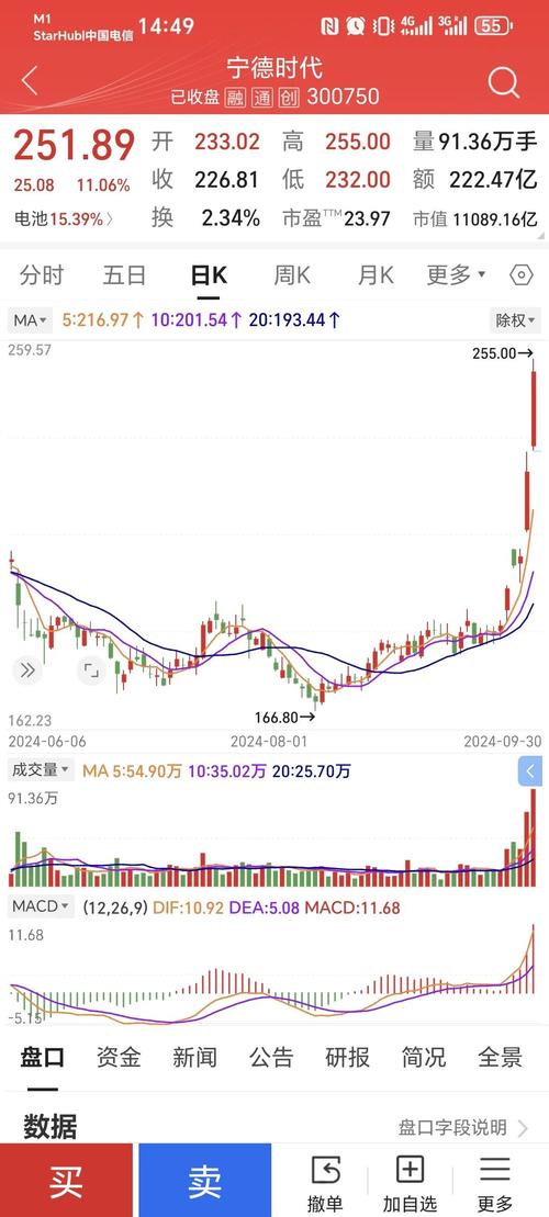 白马股年内首例跌停 白云机场增收不增利折旧激增
