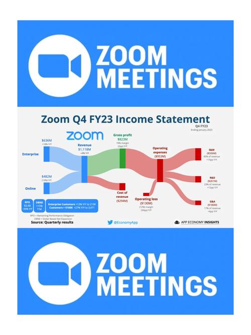 Zoom Video Communications将公布2022年财年第一季度财务业绩