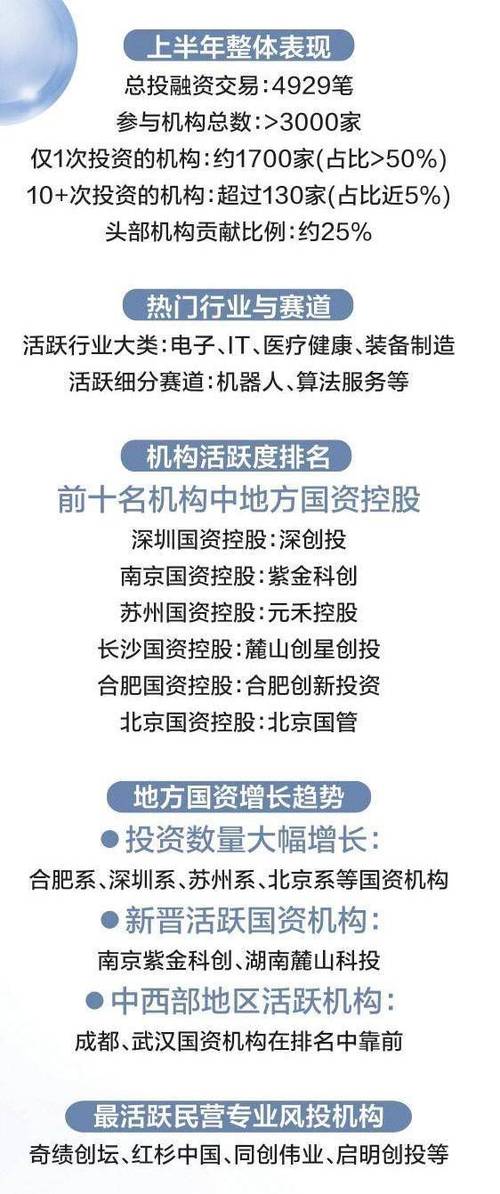 恒大高新：拟与地方国资创投等设合伙企业