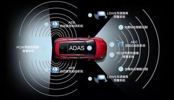 LeddarTech将在中国及美国汽车ADAS和AD行业展示原始数据融合和感知技术