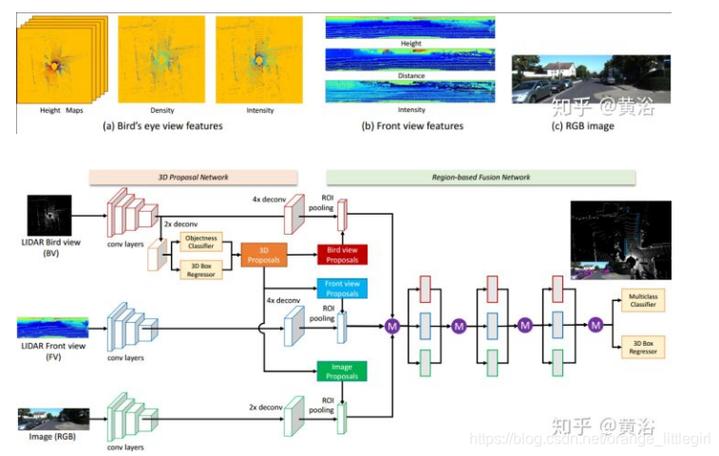 LeddarTech将在中国及美国汽车ADAS和AD行业展示原始数据融合和感知技术