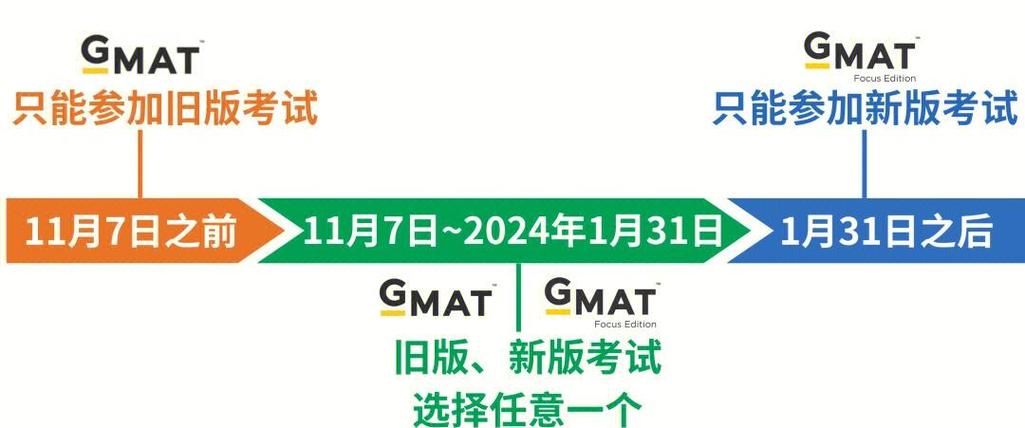 GMAT官方中文网站上线: 释放吸引中国商科人才留学积极信号