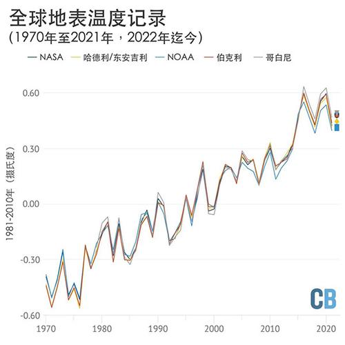 “气候危机纪元”已至？一位气象学者的示警