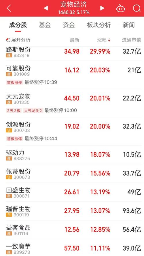 驰骋三大热门赛道 又一批A股公司一季度报喜