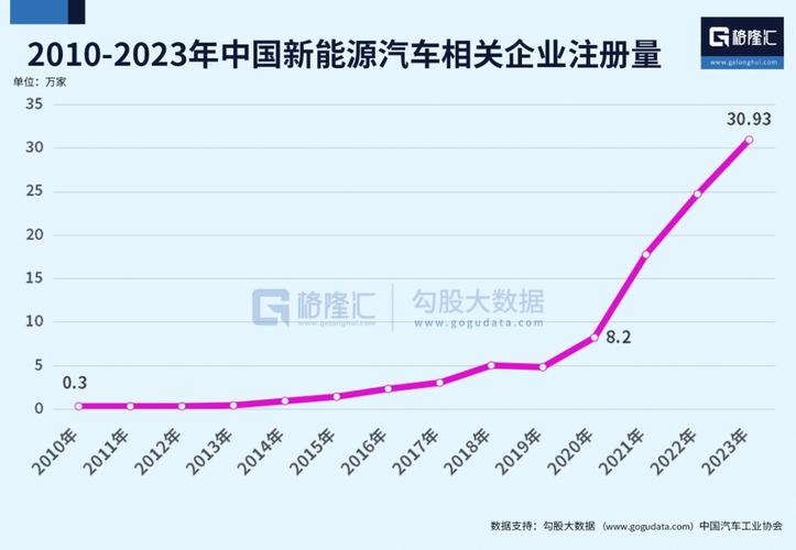 江西新能源汽车项目已大部分停摆 千亿投资热潮退烧