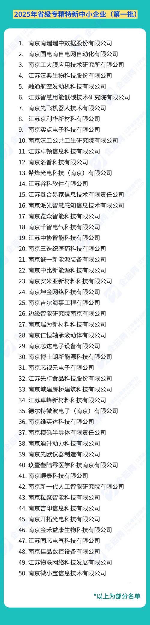 “专精特新”30强城市榜单：合肥超杭州南京 西安科研优势强