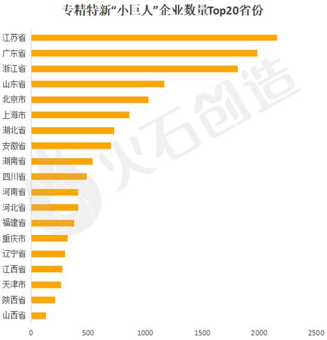 “专精特新”30强城市榜单:合肥超杭州南京 西安科研优势强