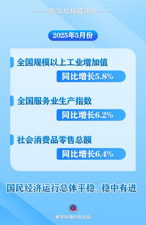 上半年增加值同比增长6.4% 消费复苏带动服务业较快增长
