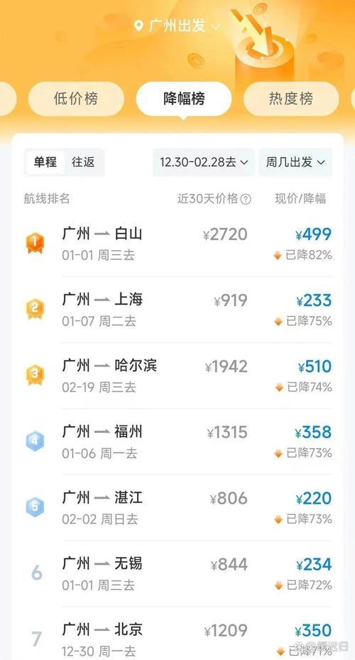 春运“逆行”机票差价千元除夕前一周价格低于高铁票