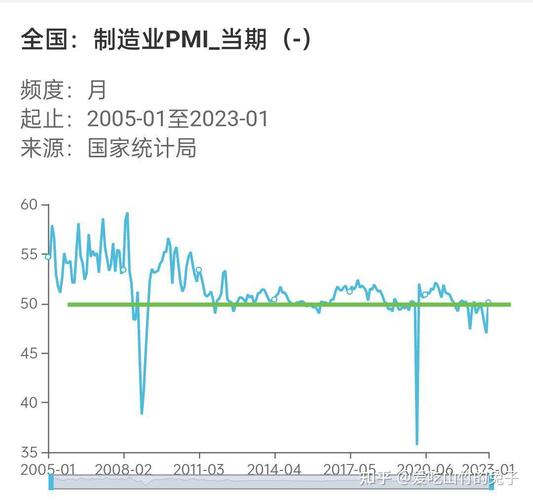 统计局：1月制造业PMI为50.1% 升至扩张区间