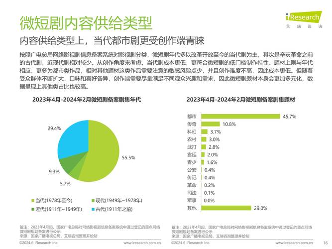 微短剧提质升级需要专业主义加持