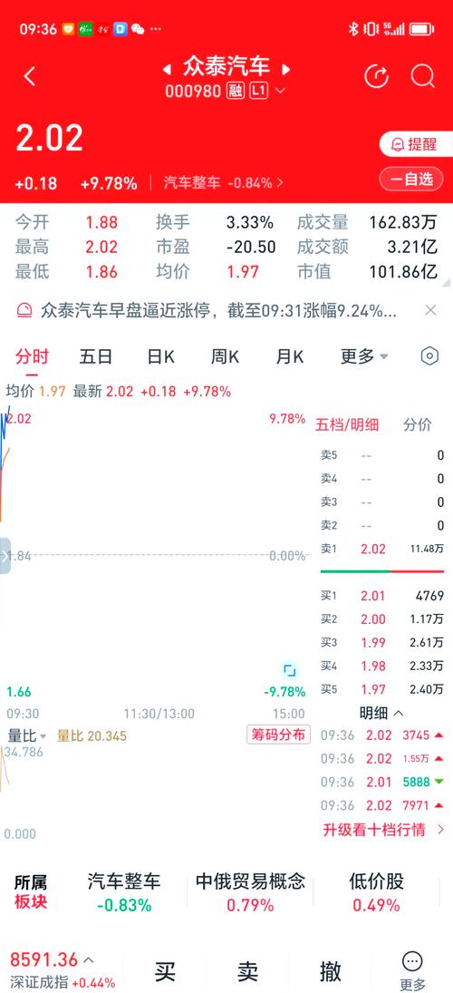 浙江省纾困帮扶的30亿元，凭什么给了众泰？