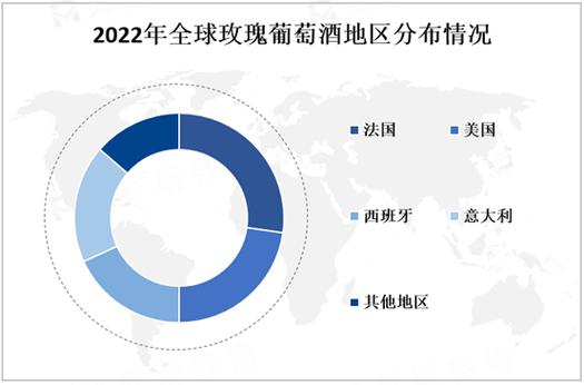 Crurated 筹集 720 万美元,创新葡萄酒社区并扩大市场覆盖范围