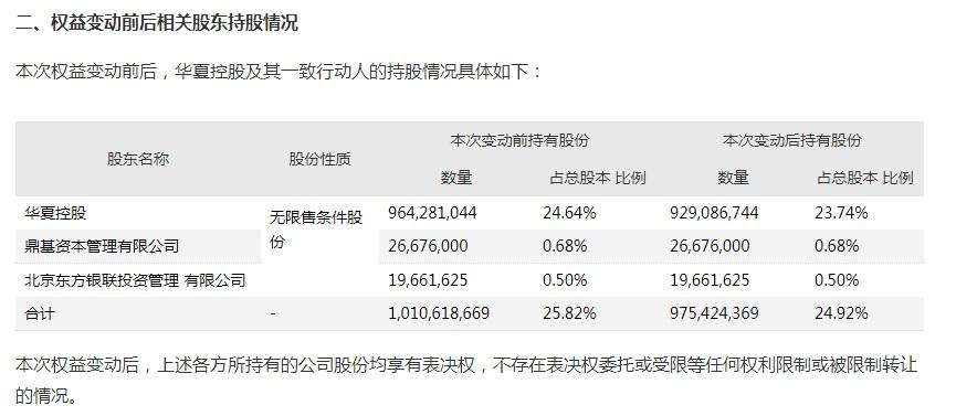 平安人寿被动上位第一大股东 华夏幸福称实控人不变
