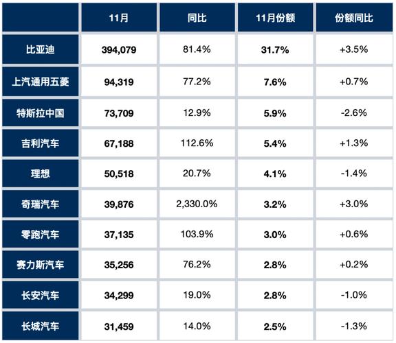 8月乘用车市场稳定回升零售销量达169万辆