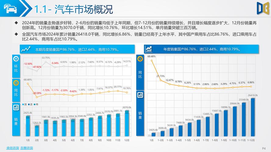 8月乘用车市场稳定回升零售销量达169万辆