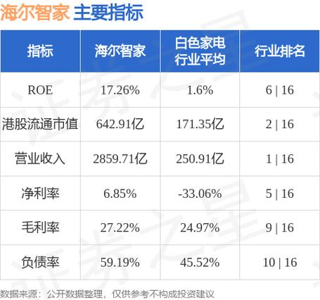上交所：将京东健康、海尔智家调入沪港通下港股通股票名单