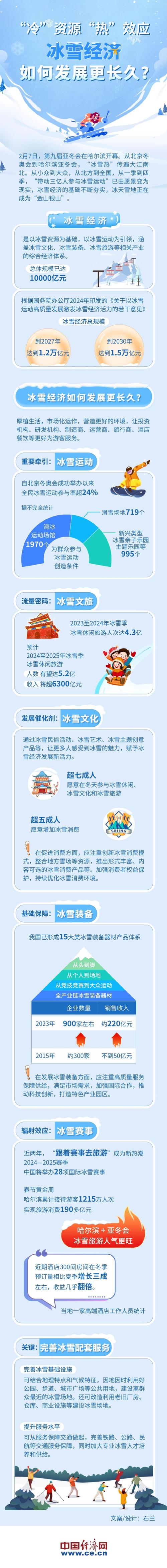 “冷”资源“热”起来 冰雪经济彰显发展新活力