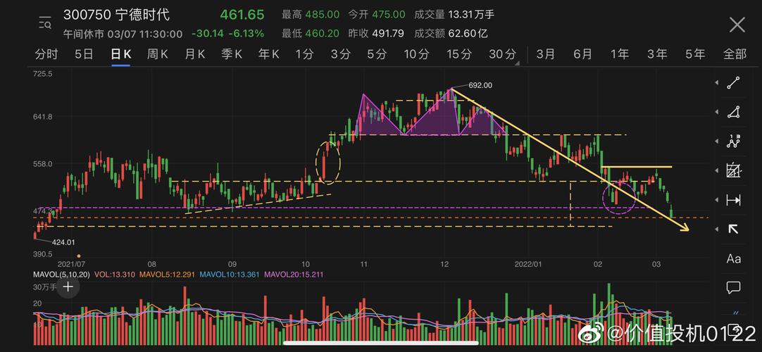 泼天股价背后，宁德时代的资本赌局