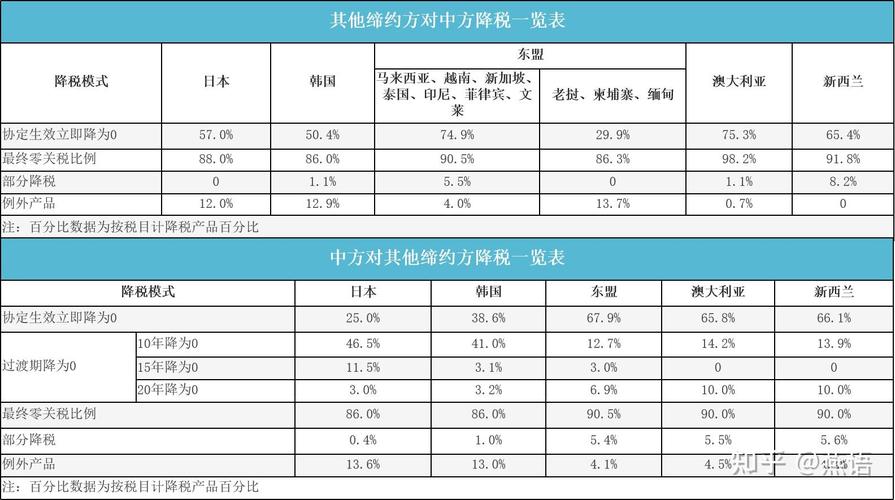 广州海关再推25项措施保稳提质 前4月为关区内RCEP进口货物减税超十亿