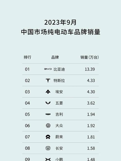 市场下沉六线城市小型纯电动车市场份额升至37%