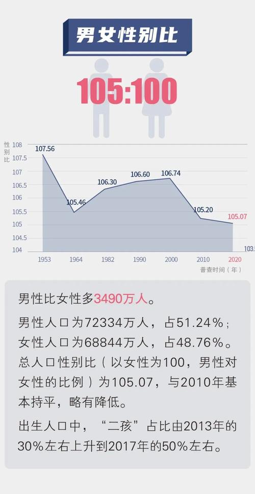 第七次全国人口普查主要数据公布 人口总量保持平稳增长