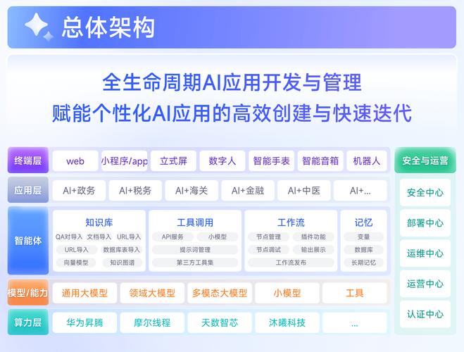 SIT Rolos向学术界和商界开放其机器智能平台