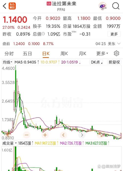 法拉第未来计划在5年内推出6款EV 营收目标200亿美元