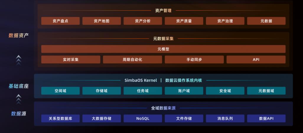 SIMEX（OTC： ARGB）基础设施软件平台