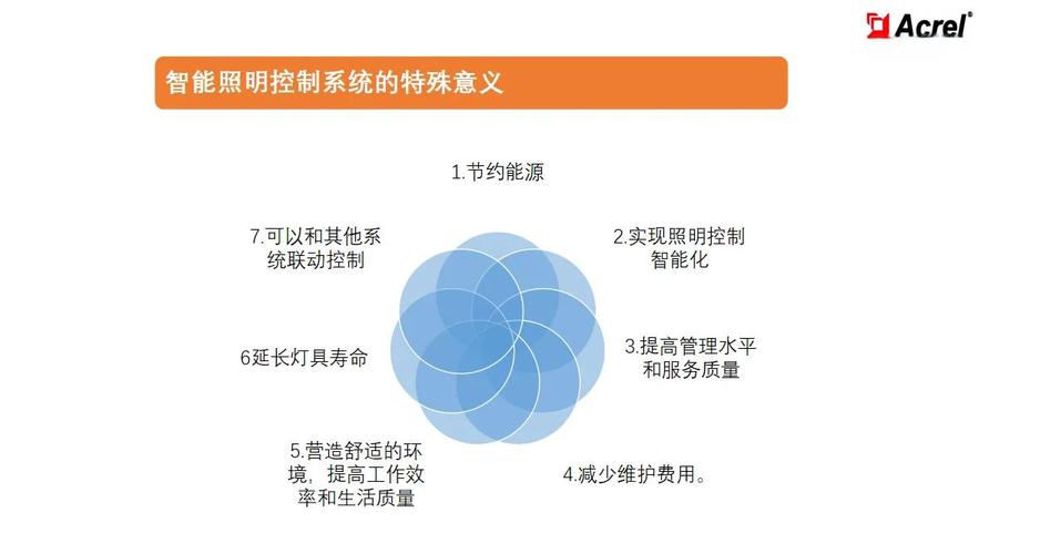 收购cree商业照明和智能照明控制系统