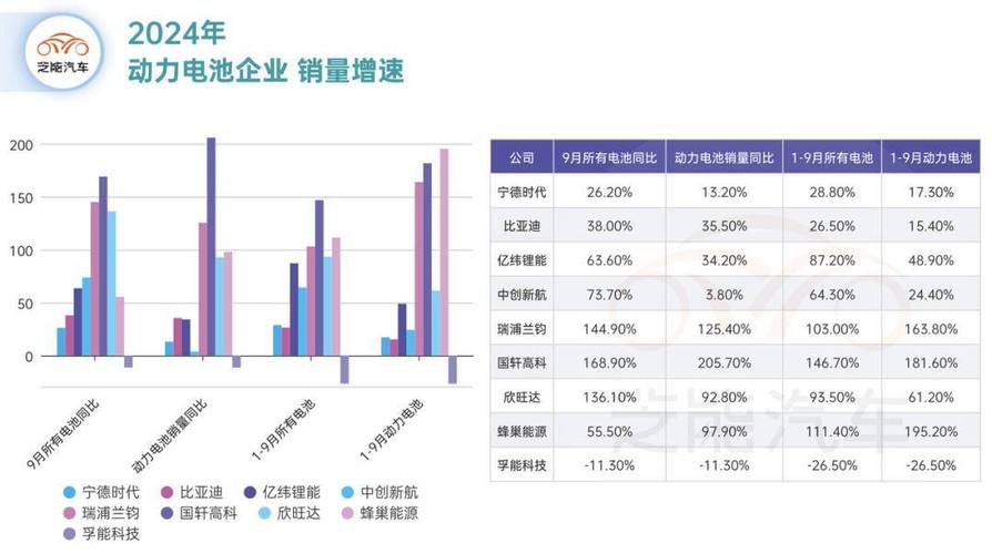 宁德时代股票期权行权业绩考核目标：四年累计营收不低于6200亿元