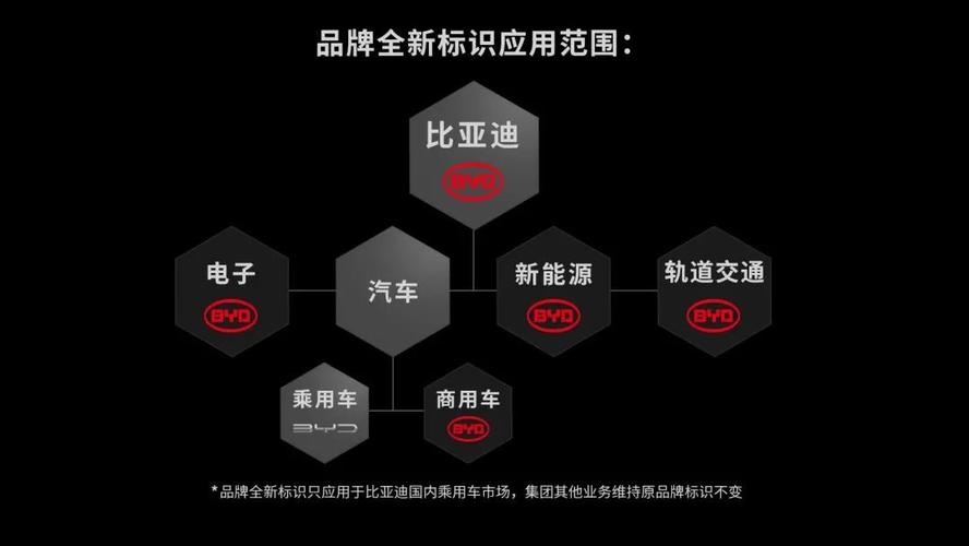 新年新气象 比亚迪乘用车启用全新品牌标识