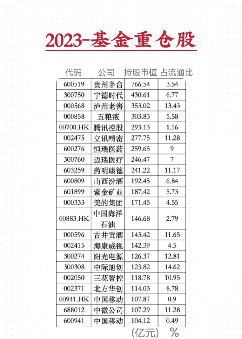 公募重仓科创板市值首次突破1700亿 同比猛增36%