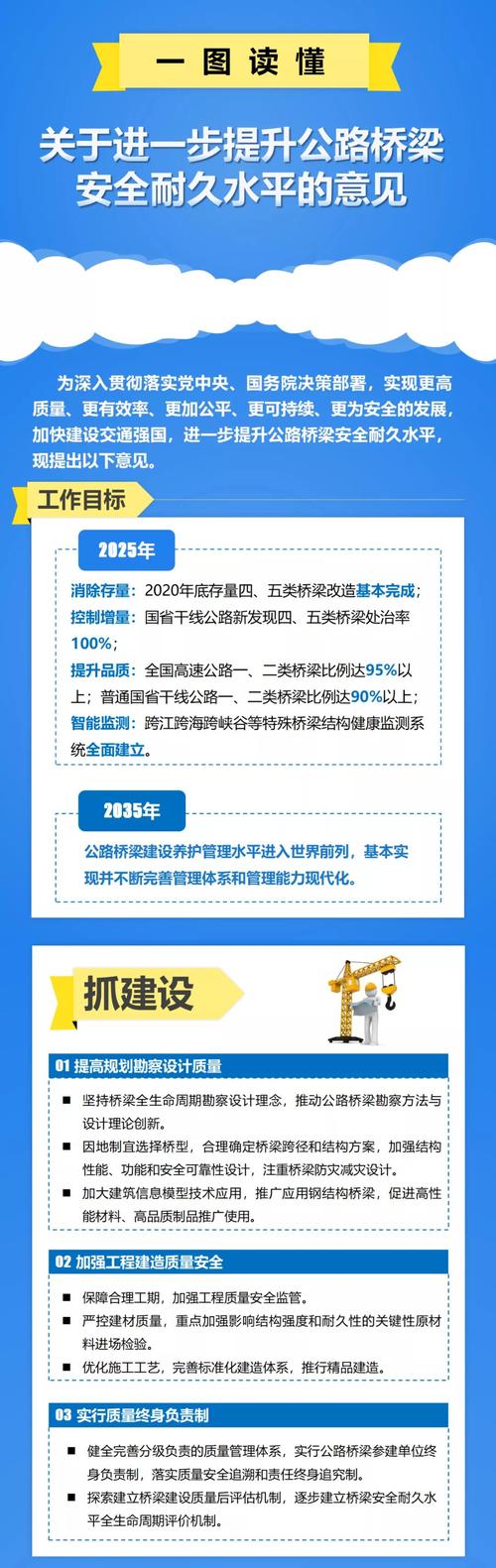 交通运输部：将不断提升我国公路桥梁安全耐久水平