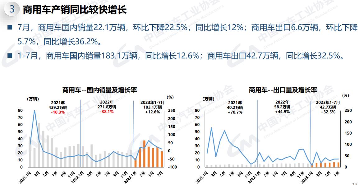 7月我国汽车产销形势总体稳定商用车增速明显